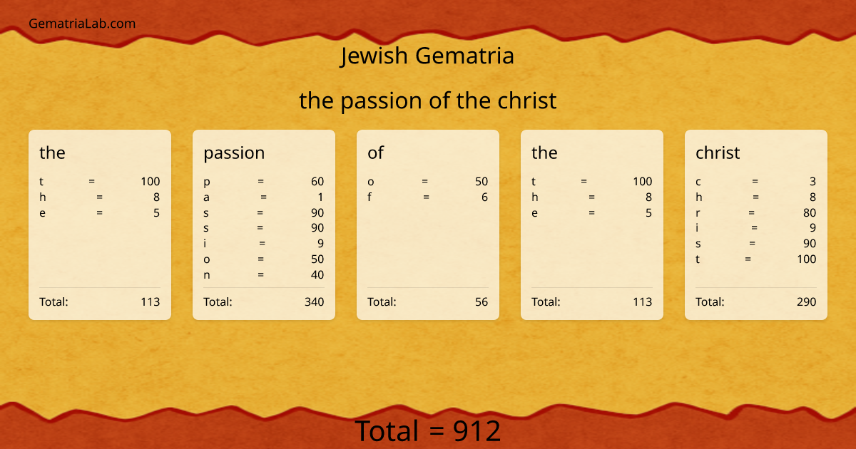 the passion of the christ in jewish Gematria